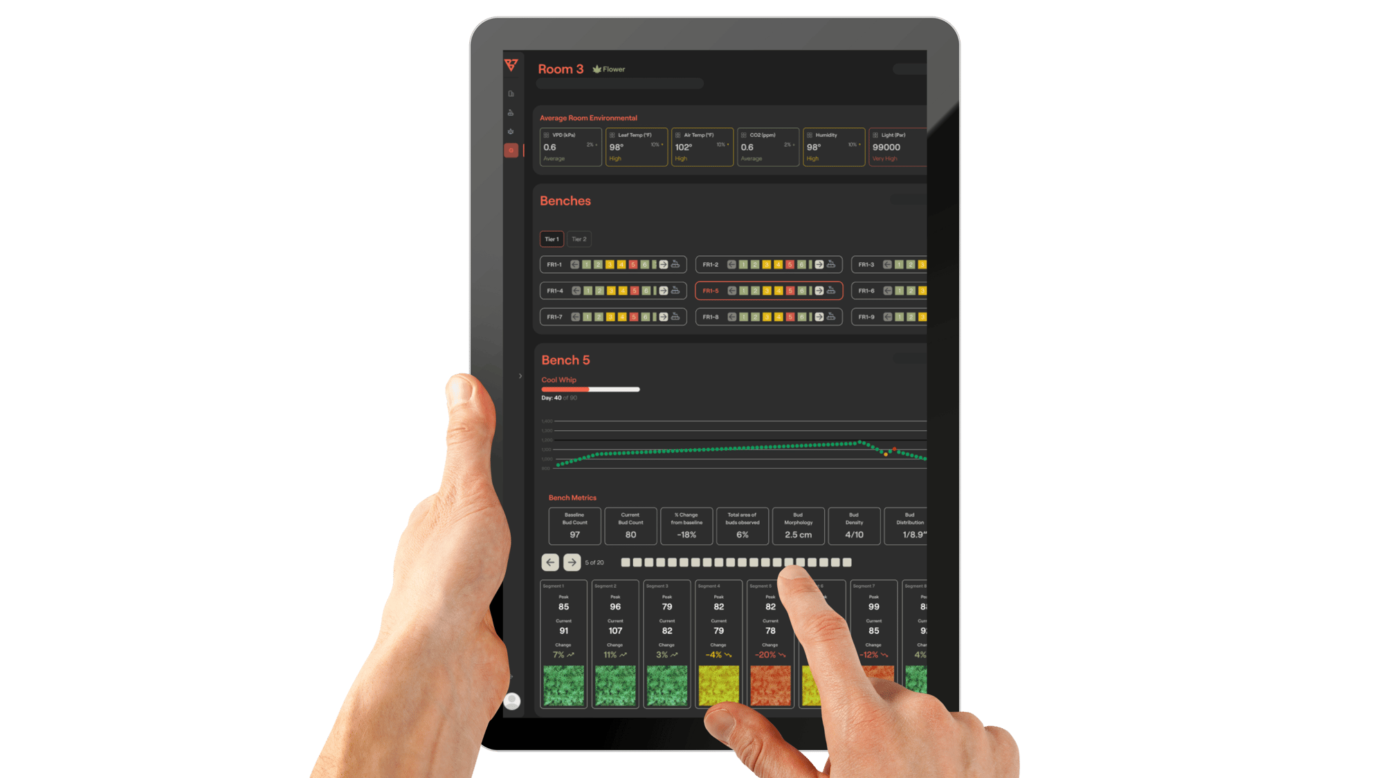A person holds a tablet displaying a dark-themed data dashboard, likely from an MVP development project, with charts, graphs, and color-coded numeric information. One hand interacts with the interface while the other supports the device.