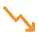 most teams are still at level 1